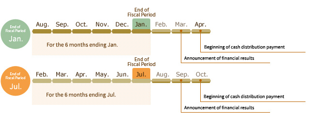 IR Schedule