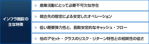 インフラ施設の主な特徴